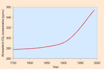 Encyclopedia Of Charts